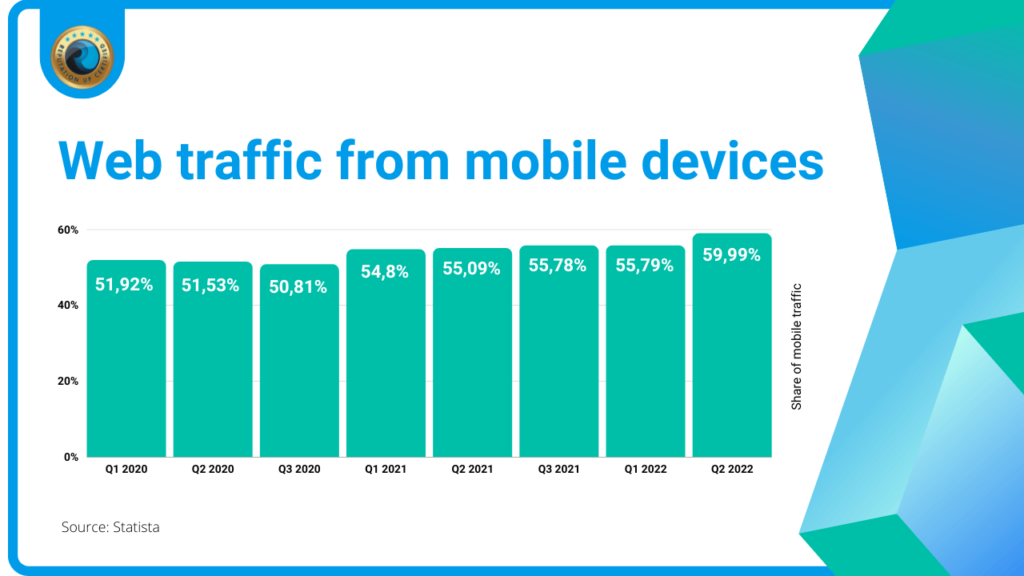 Google Mobilegeddon ReputationUP