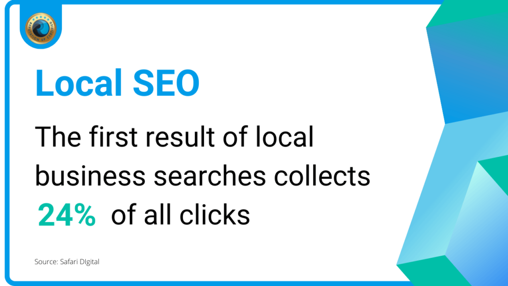 What is Local SEO ReputationUP