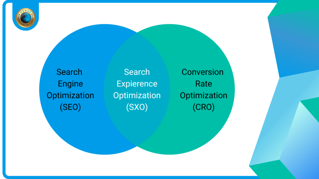 When did SEO first start Search Experience Optimization ReputationUP