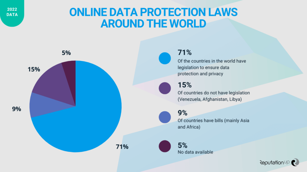 Online Privacy Report Laws ReputationUP