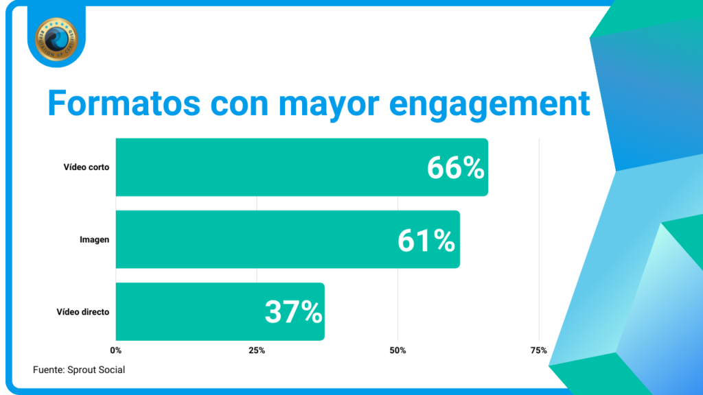 Engagement redes sociales Brand Monitoring Tool ReputationUP