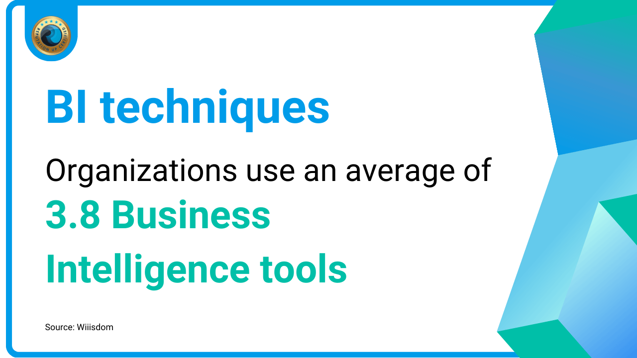 business-intelligence-tools-techniques-and-benefits