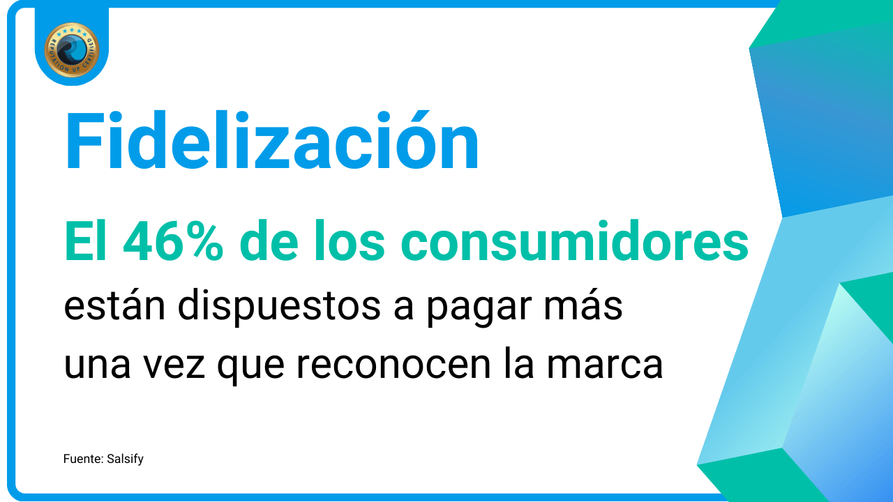 Brand Identity Qué Es Y Cómo Crearla Para Tu Marca