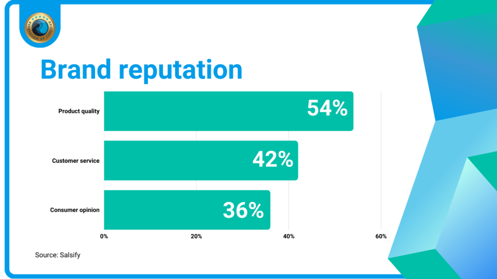 What is brand identity ReputationUP