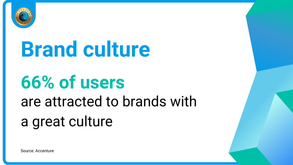 What is brand identity culture ReputationUP