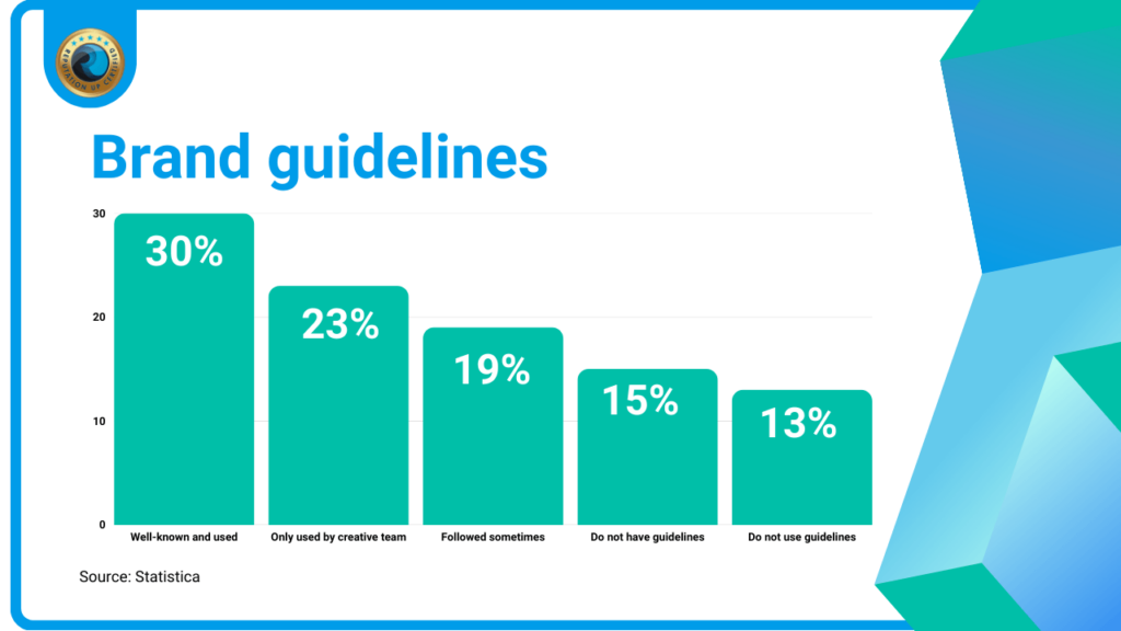 Why are brand guidelines essentia ReputationUP