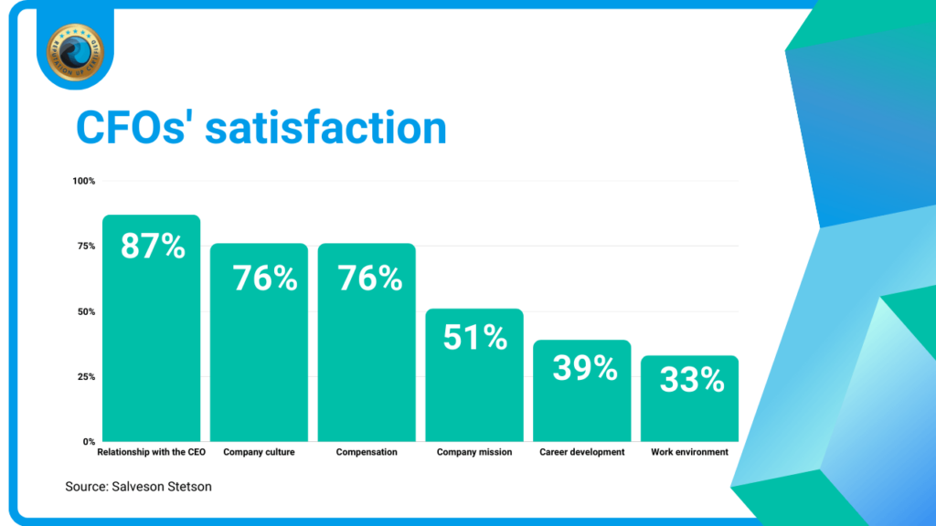 CEO reputation impacts employee acquisition and retention ReputationUP