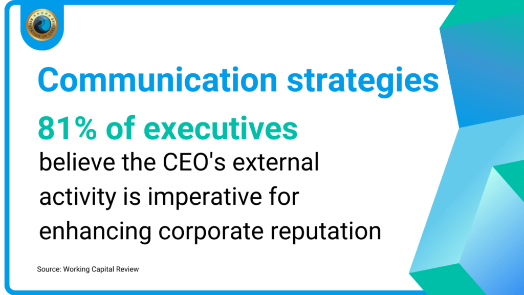 Effective CEO Reputation Management strategy ReputationUP