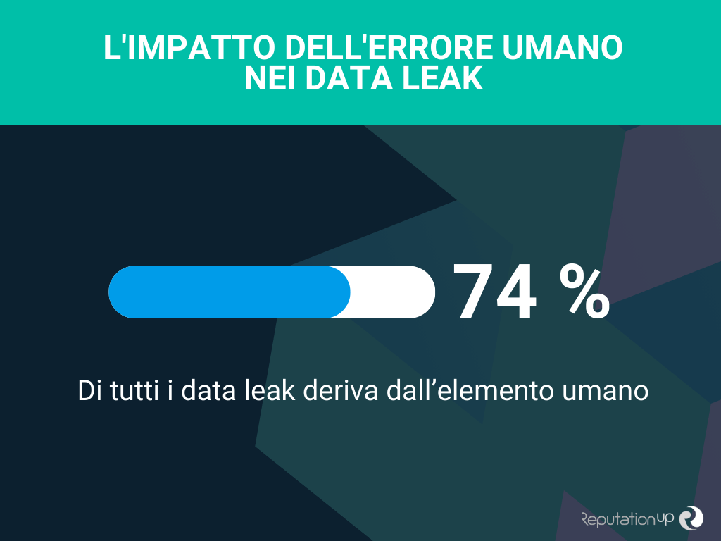 Come Proteggere la Reputazione Aziendale e Prevenire Attacchi Ransomware ReputationUP