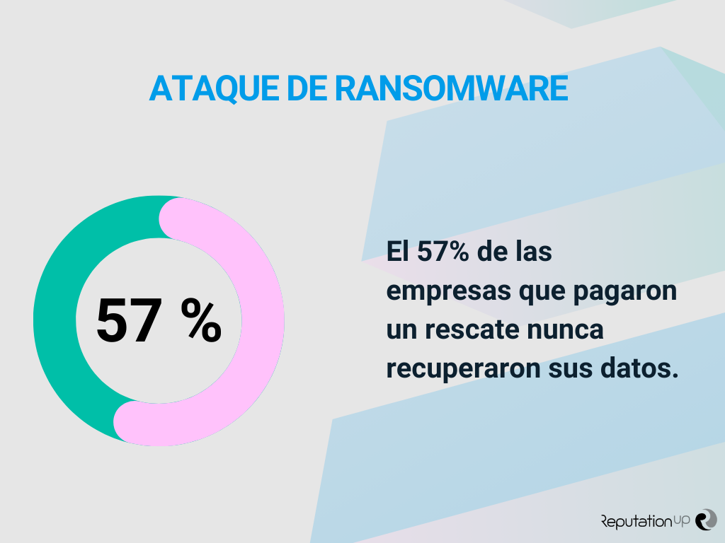 Estrategias para proteger tu reputación y datos ReputationUP