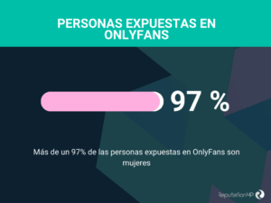Eliminar Vídeos Filtrados de OnlyFans y Proteger Tu Imagen