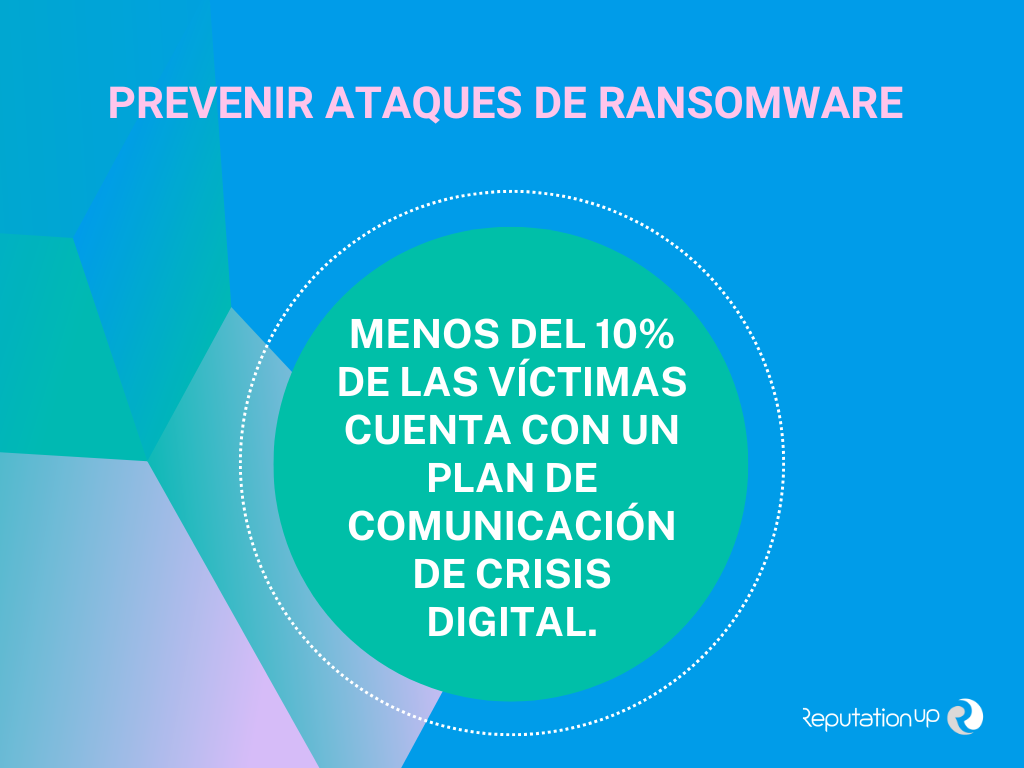 prevenir ataques de ransomware ReputationUP