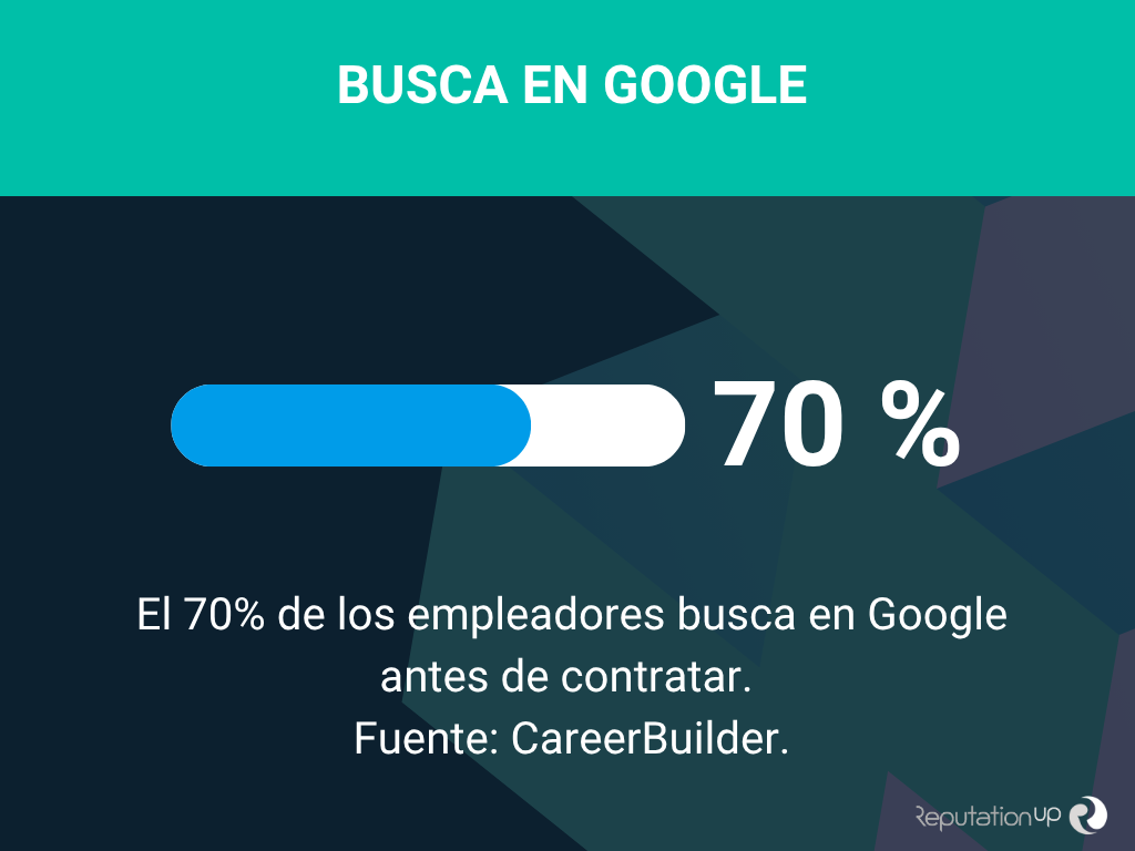 Busca en Google ReputationUp