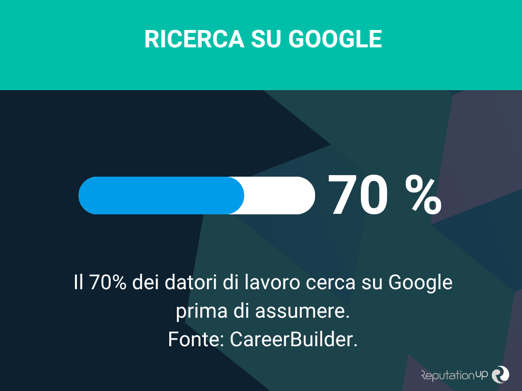 Cerca su Google ReputationUp