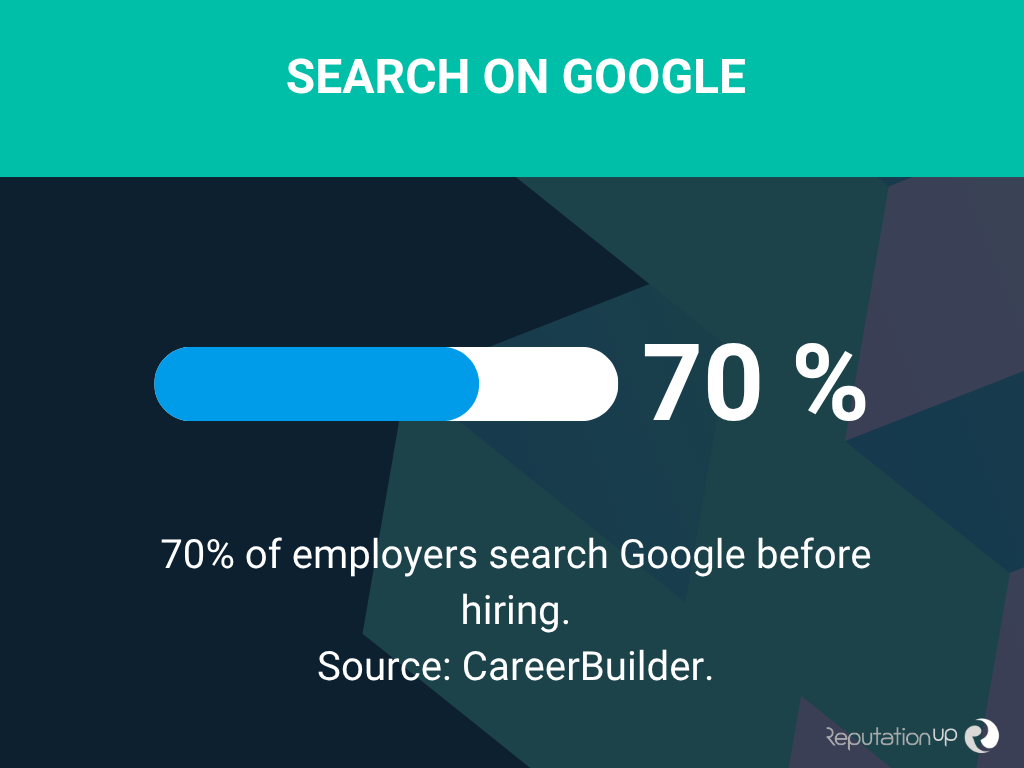 Google Search ReputationUp