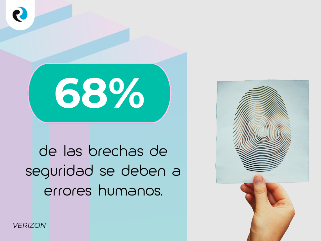 Cuales son las consecuencias de la exposicion digital ReputationUP