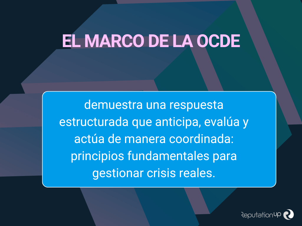 El marco de la OCDE ReputationUP