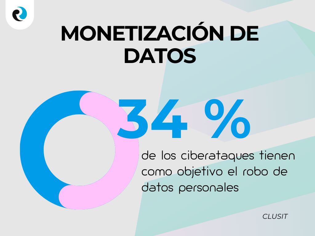 Por que es vital eliminar datos sensibles de la web. ReputationUP