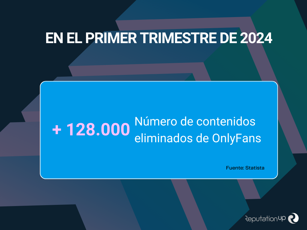 Primer trimestre 2024 ReputationUp