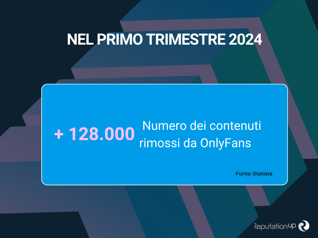 Primo trimestre 2024 ReputationUp