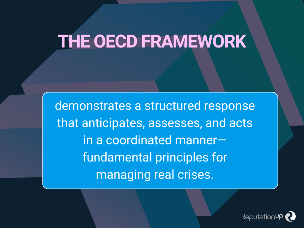 The OECD framework ReputationUP