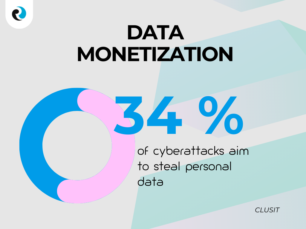 Why is it vital to remove sensitive data from the web ReputationUP