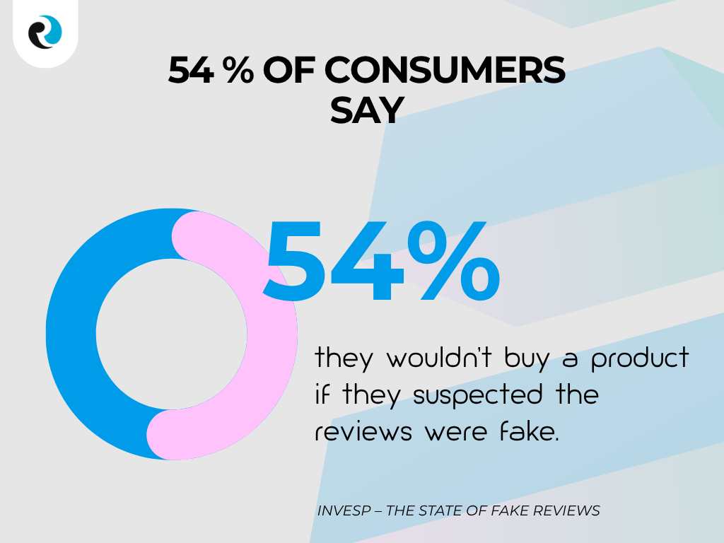 54 of consumers say ReputationUP