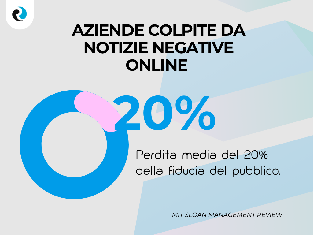 Aziende colpite da notizie negative online ReputationUP