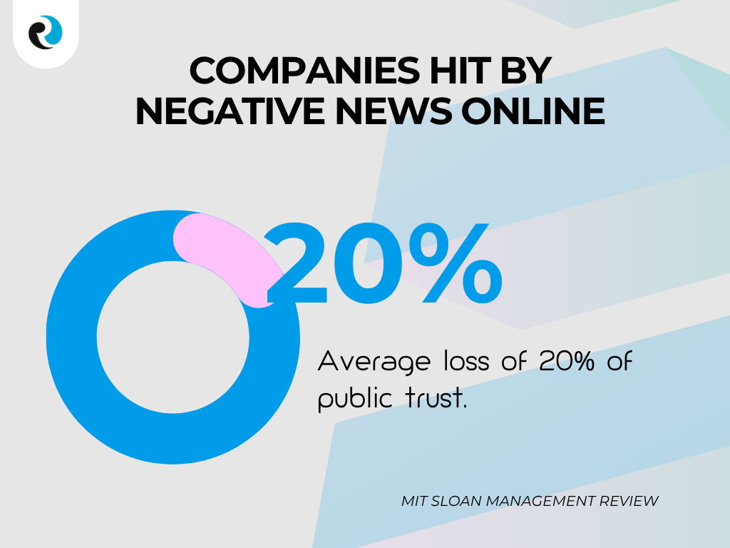 Companies hit by negative news online ReputationUP