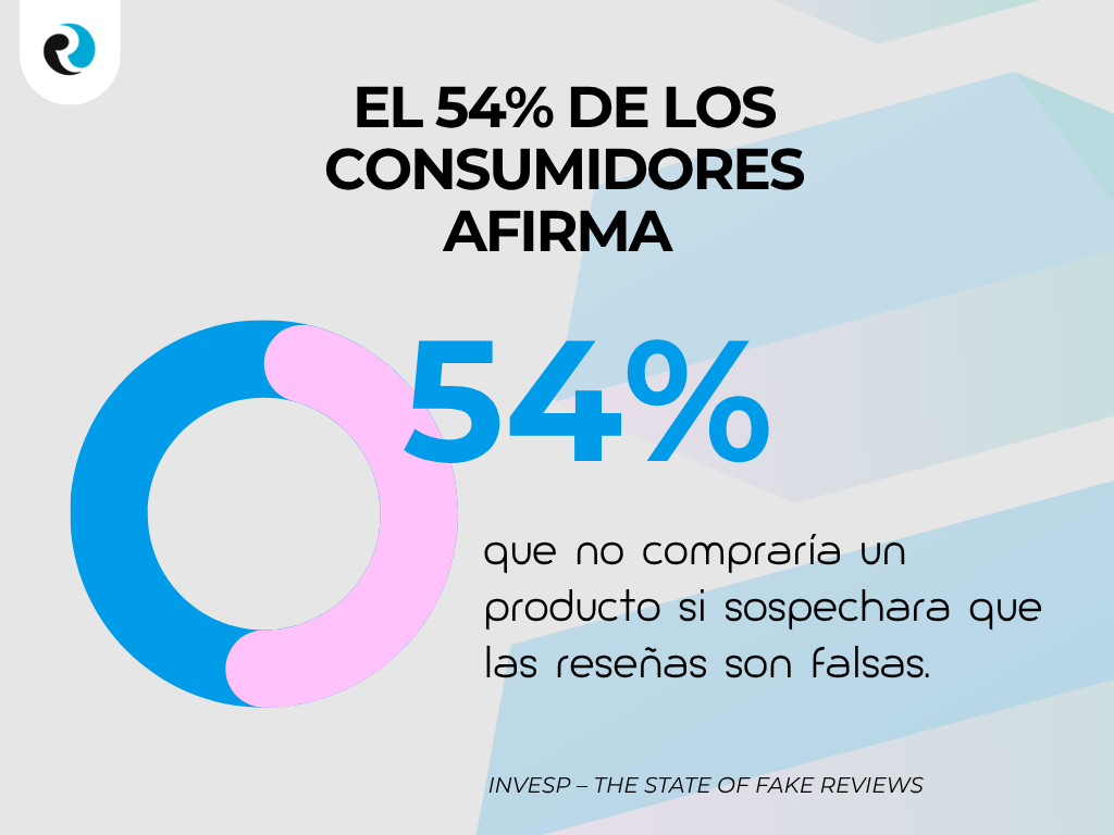 El 54 de los consumidores afirma ReputationUP