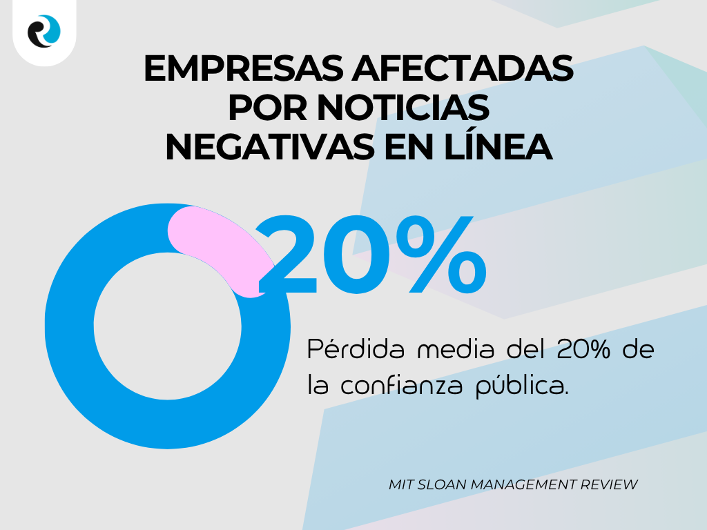 Empresas afectadas por noticias negativas en linea ReputationUP