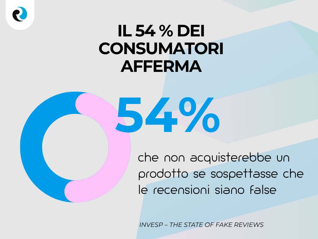 Il 54 dei consumatori afferma ReputationUP