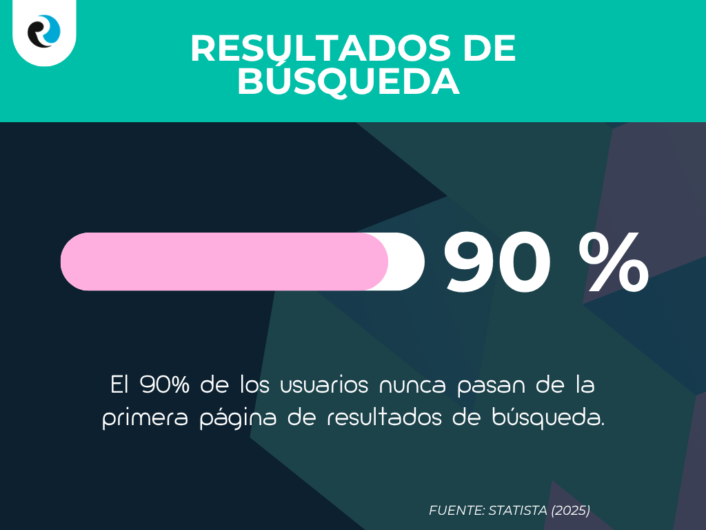 Resultados de busqueda ReputationUP