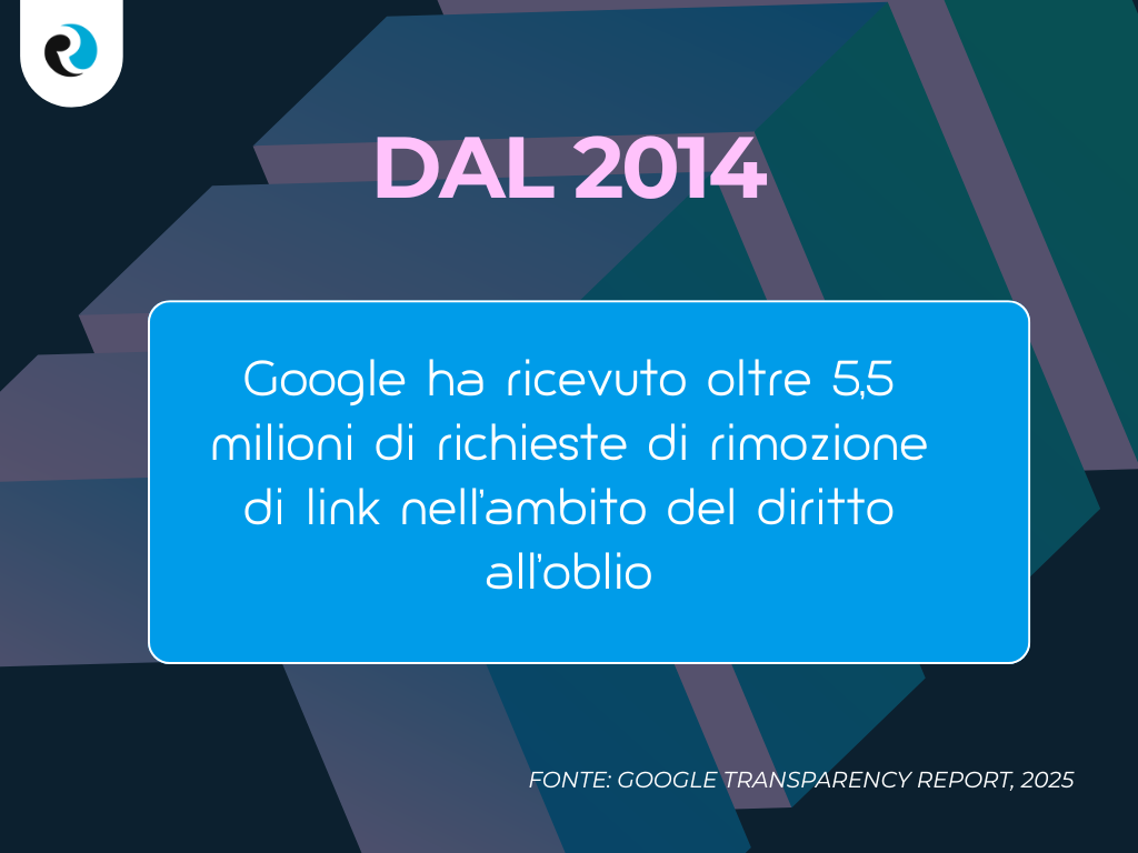Richieste di rimozione di link ReputationUP