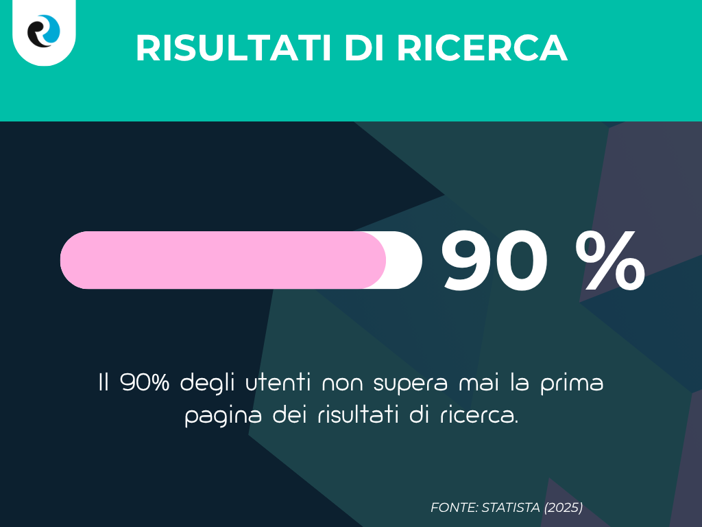 Risultati di ricerca ReputationUP