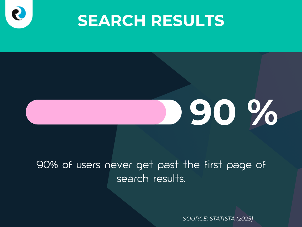 Search results ReputationUP