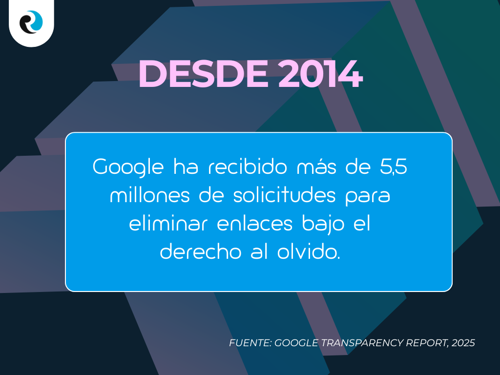 Solicitudes de eliminacion de enlaces ReputationUP