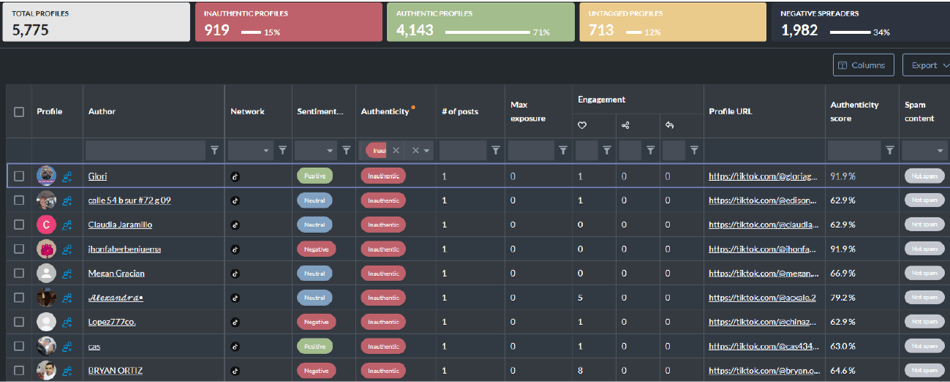 repup guardian tool reputationup platform