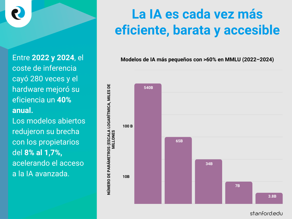 Contenidos que refuerzan tu autoridad y que la IA prefiere citar ReputationUP