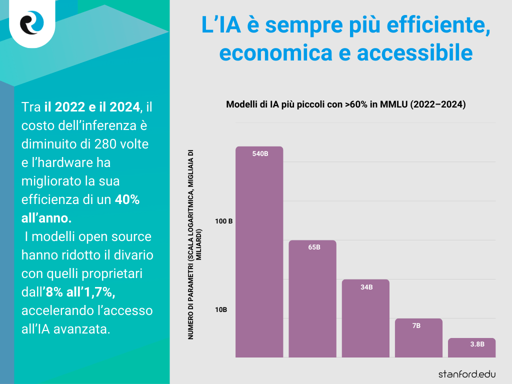 Contenuti che rafforzano la tua autorita e che lIA preferisce citare ReputationUP