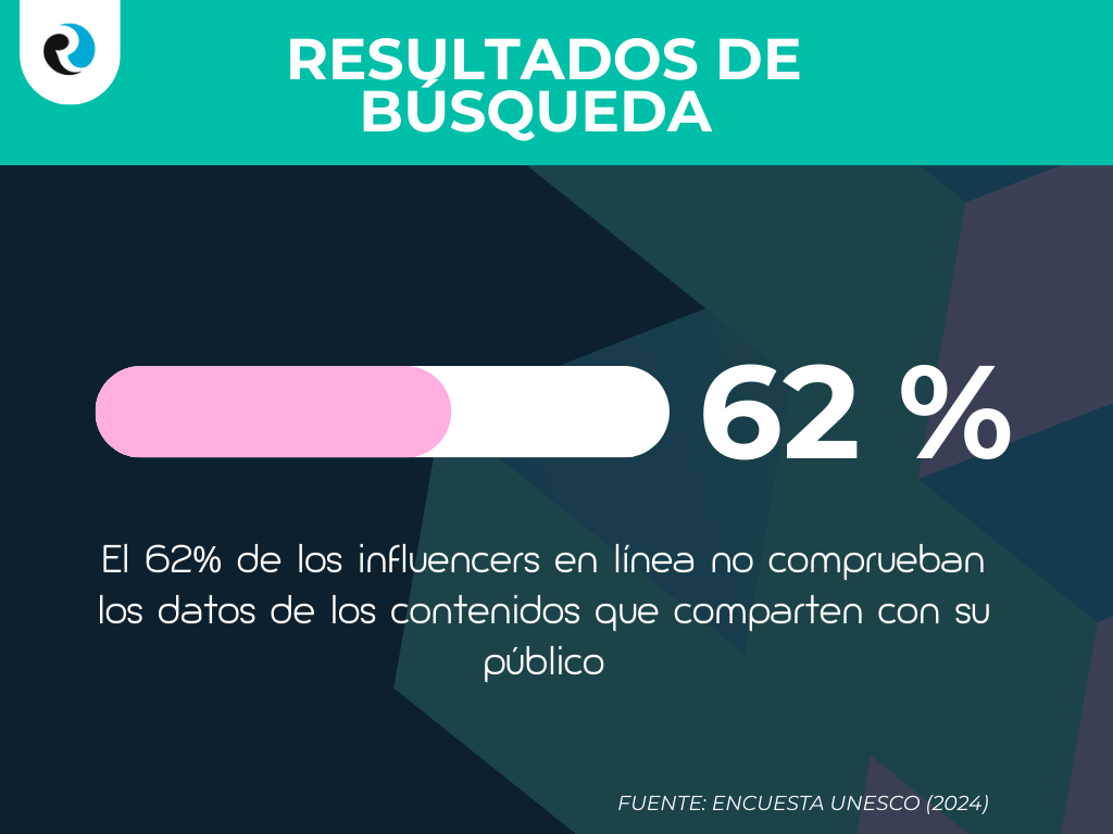 Resultados de busqueda ReputationUP