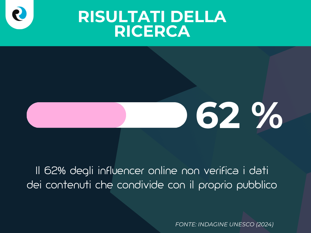 Risultati della ricerca ReputationUP