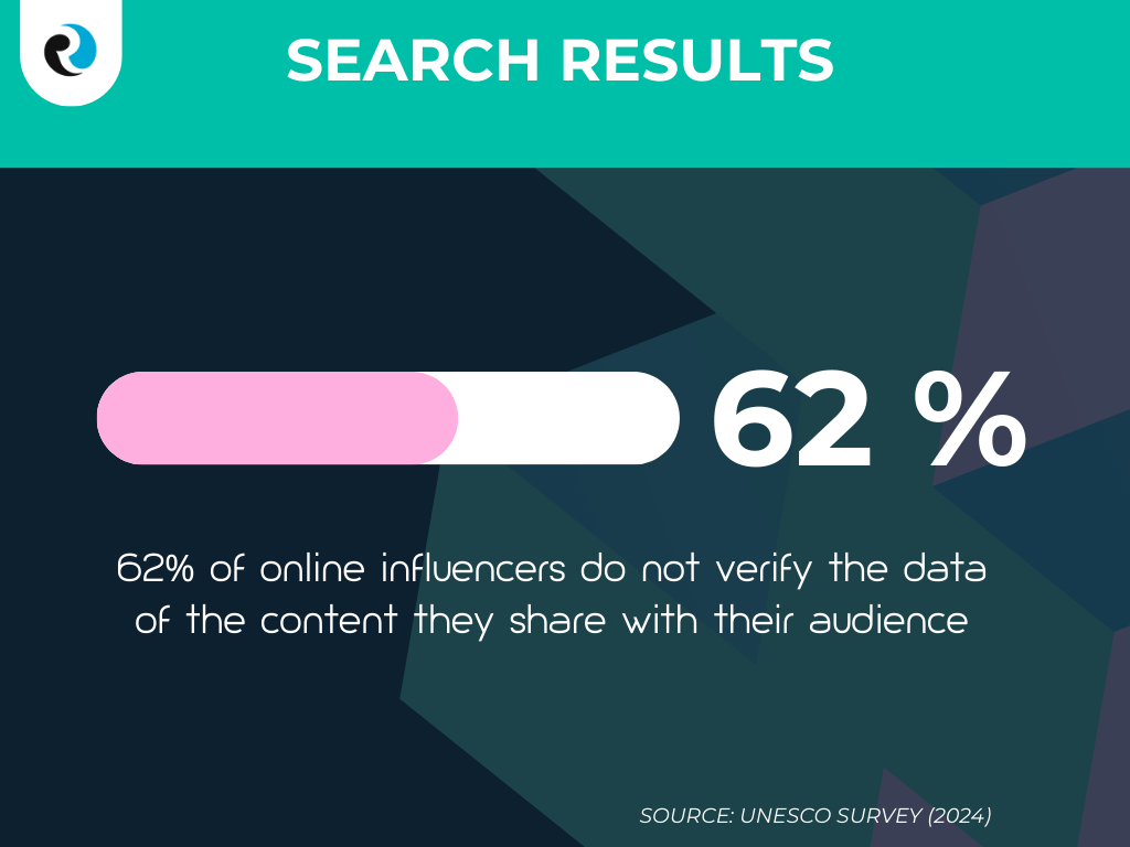 Search results ReputationUP