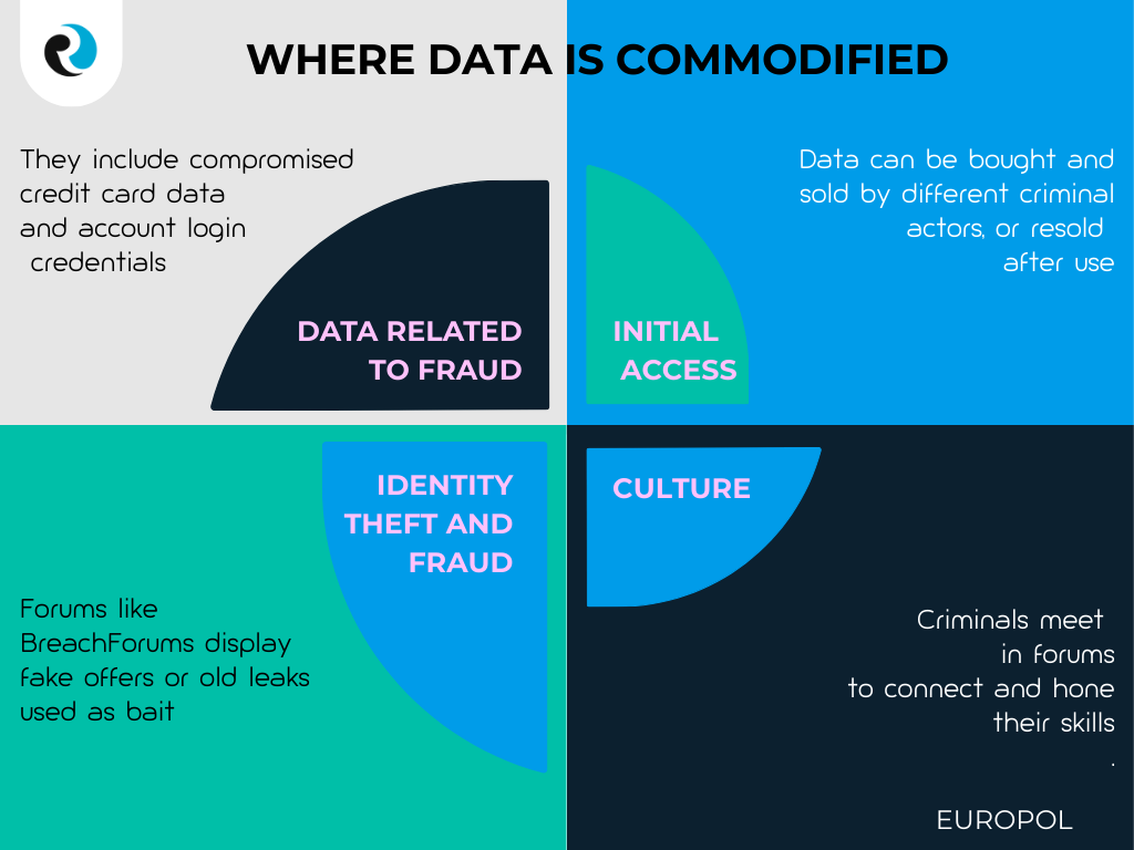 Where data is commodified ReputationUp