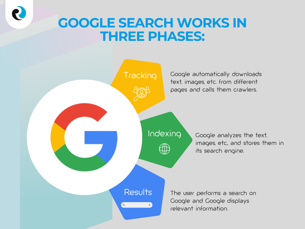 Google ReputationUP ENG