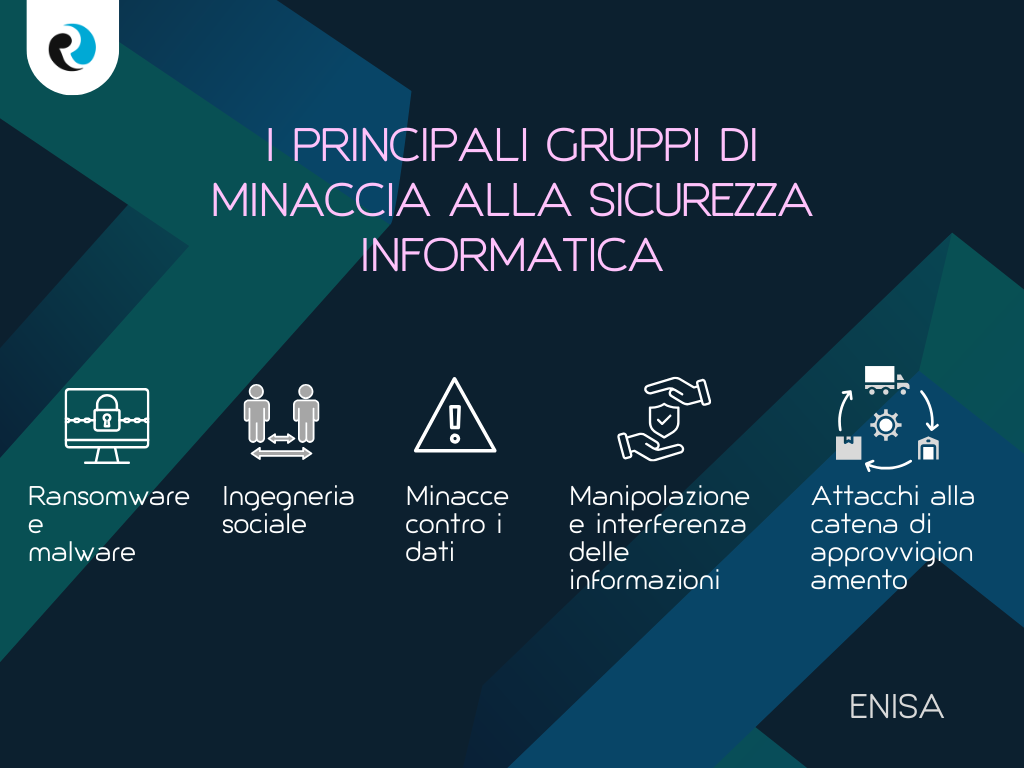 I principali gruppi ReputationUp