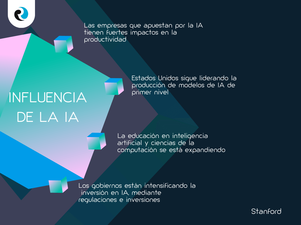 Influencia IA .ReputationUp