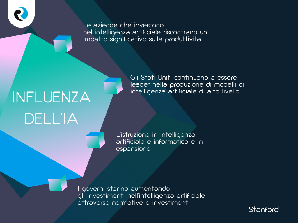 Influenza dell IA ReputationUp