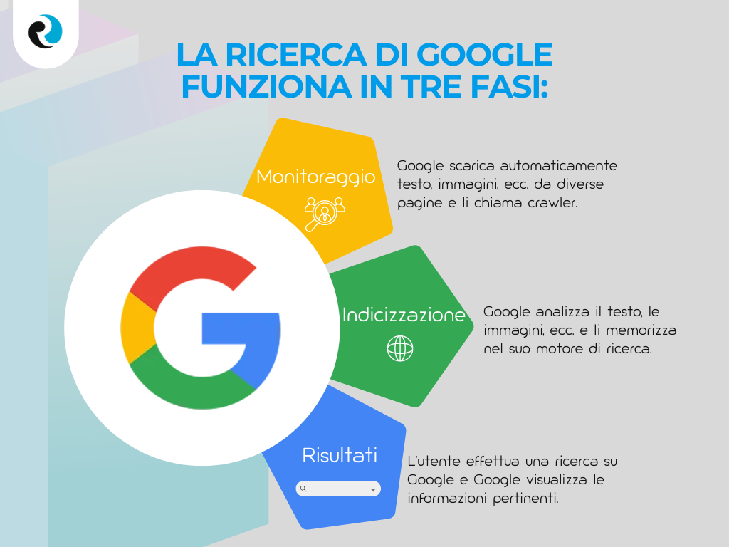 Quanto tempo ci vuole per vedere i risultati ReputationUP