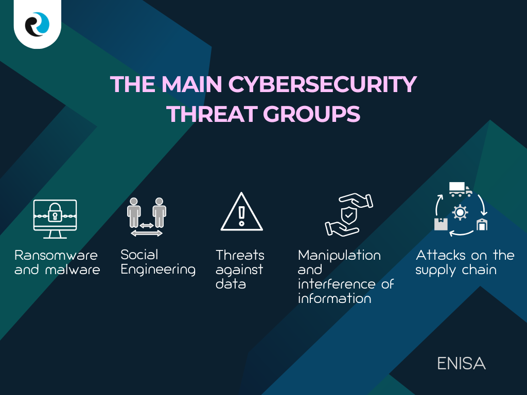 The main cybersecurity threat groups ReputationUp